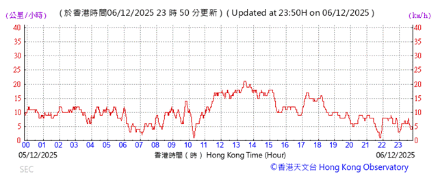A graph with red lines
AI-generated content may be incorrect.